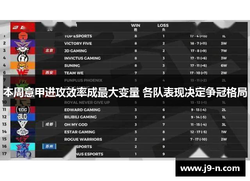 本周意甲进攻效率成最大变量 各队表现决定争冠格局