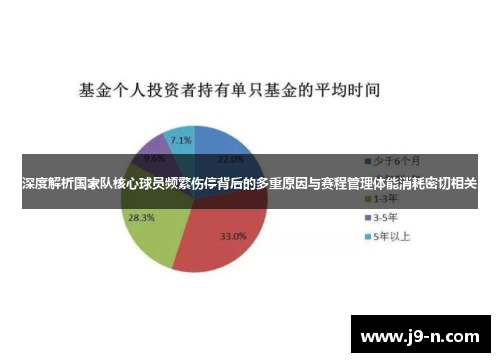 深度解析国家队核心球员频繁伤停背后的多重原因与赛程管理体能消耗密切相关